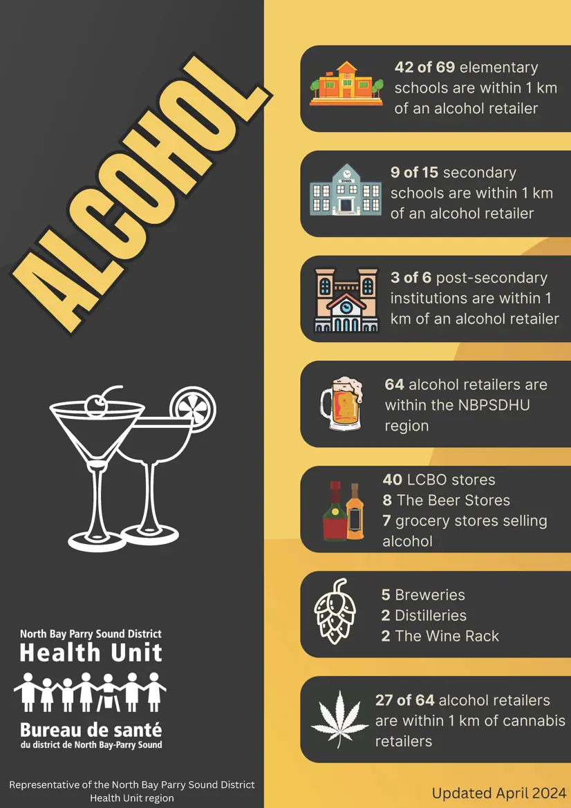 Alcohol Retail Data Infographic