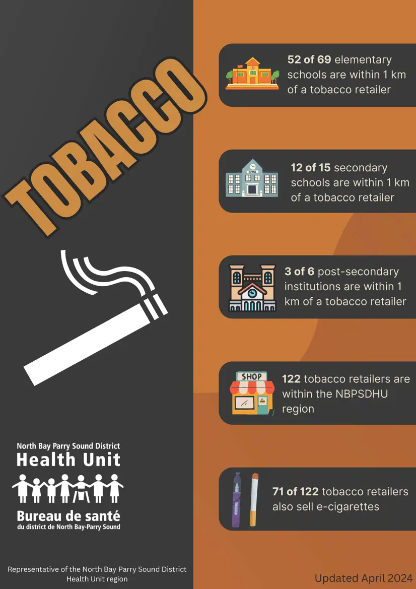 Tobacco Retail Data Infographic