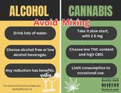 Alcohol and Cannabis Don't Mix Postcard