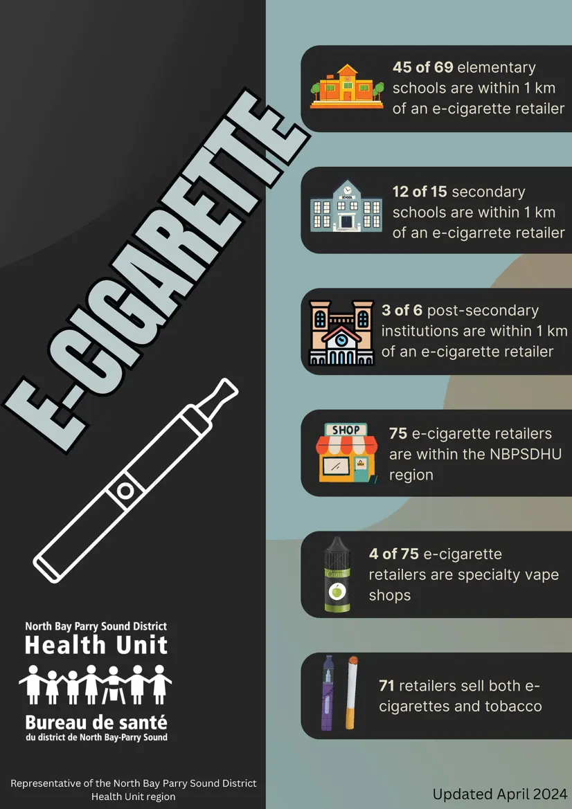 E-Cigarettes Retail Data Infographic