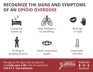 Signs-and-Symptoms-of-an-Opioid-Overdose_Poster